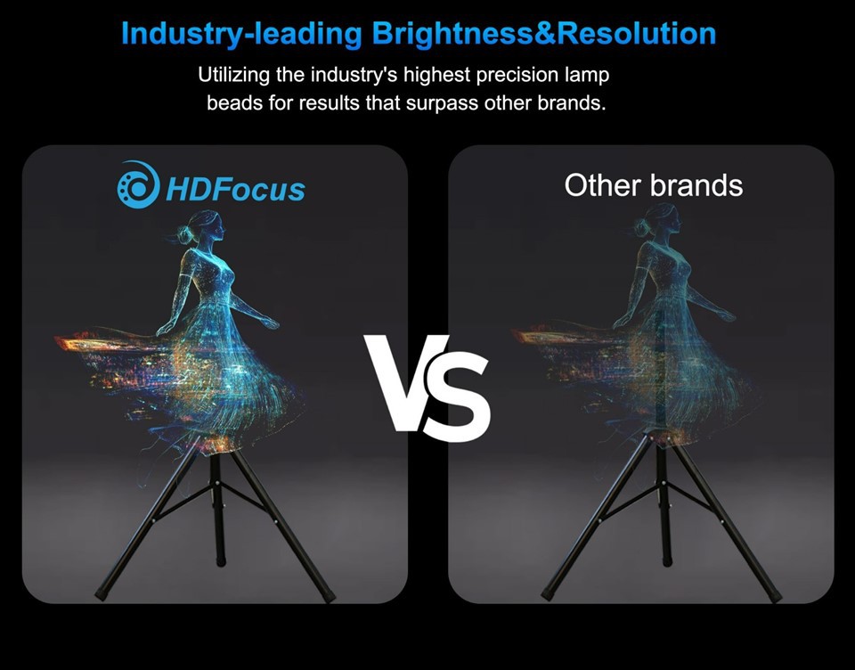 Customizable 3D LED Hologram Display